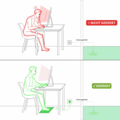 Oturéa® Erdungsmatte